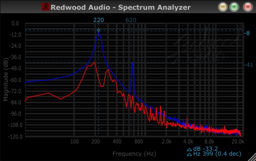 StereoAnalyzer Spectrum Plot